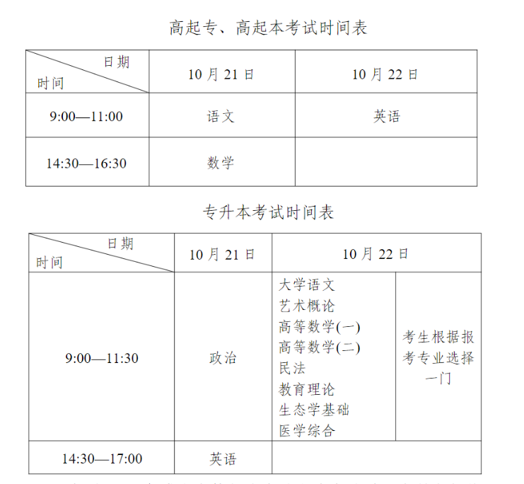 专升本报名时间：把握机会，助力未来