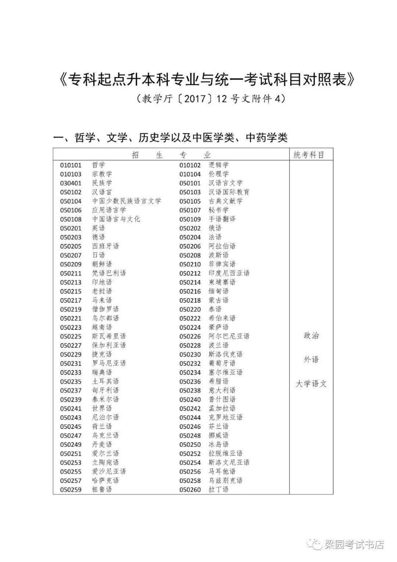 专升本考试科目